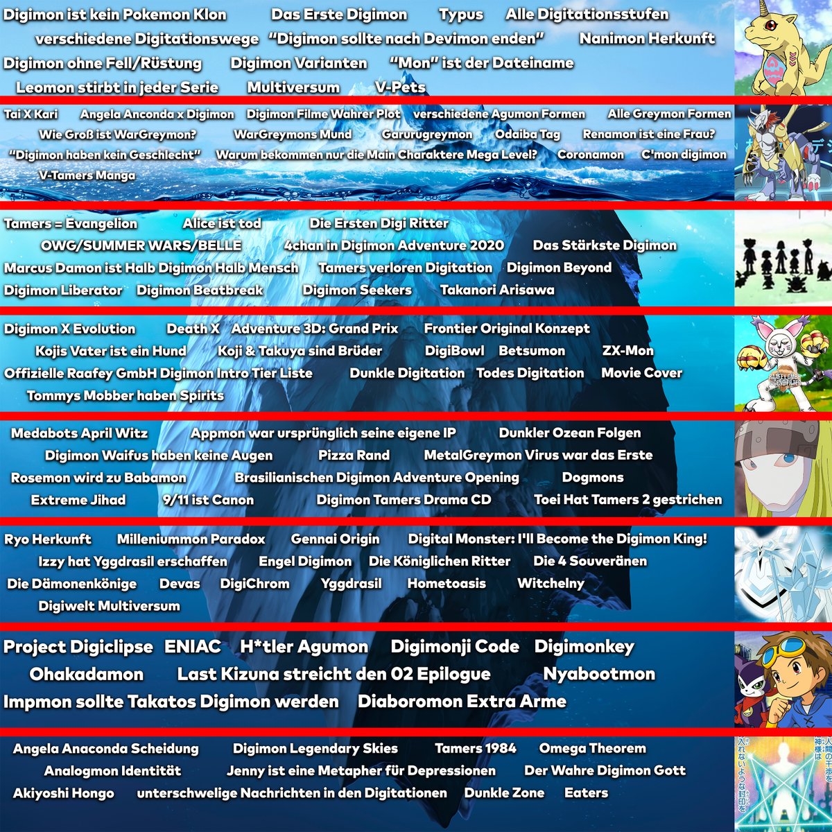 Der Digimon Eisberg wird wild