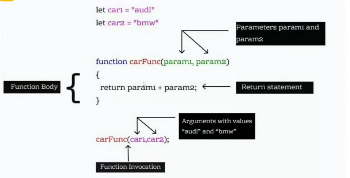 N_Yaghoubi's tweet image. In today’s #JavaScript class, we explored built-in functions, writing custom #functions, increment expressions (#prefix &amp;amp; #postfix), and some string methods.
Learning by doing one step closer to clean logic! 💻
@E_Ehrari
@f_forough
@CodeToInspire
#AfganGirlsCode 
#Coding 
#WebDev