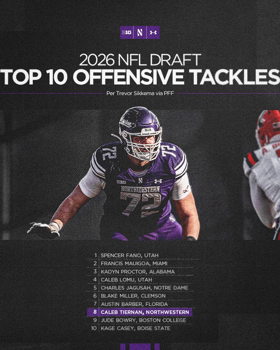 Continuing to Climb.

<a href="/Caleb_Tiernan/">Caleb Tiernan</a> 📈