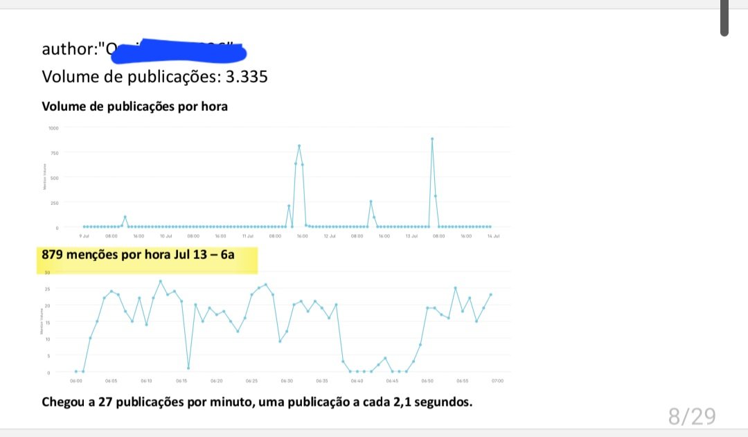 Galera, os robôs contratados pela esquerda chegaram ao ponto de fazer quase MIL PUBLICACOES POR HORA em um único perfil!!!
Não sobrou nada para o PT alem de apelar para automação. 
Pode isso A-lei-xandre?

PT CONTRATOU ROBÔS
