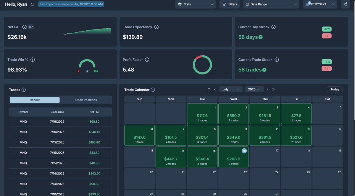 LivingLikeChess's tweet image. Here it is, 56 day win streak @Tradeify . Took 5 payouts from this $150k S2F account as shown. Still baby step trades but content with it at the moment.
Before I get bombarded with "what's your strategy" just let me say;
I'm still quite new to this, started last April with my…