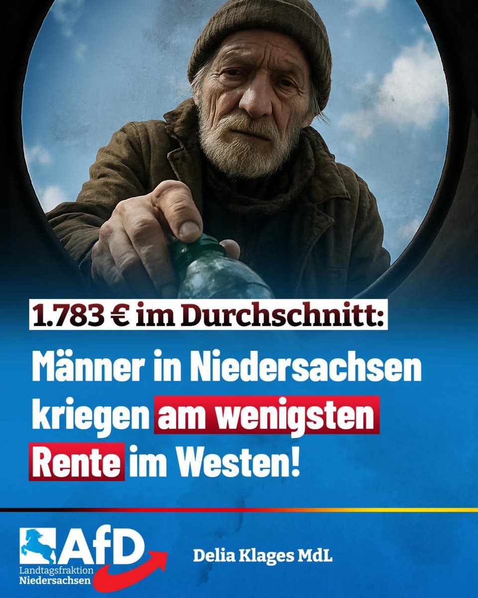 AfDFraktionNDS's tweet image. ++ Rot-Grün hat Niedersachsen zum Renten-Schlusslicht gemacht! ++
1.783 Euro – so wenig Rente erhalten Männer in Niedersachsen Ende 2024 im Durchschnitt. „Damit belegt unser Bundesland den letzten Platz, ein Armutszeugnis im wahrsten Sinne“, erläutert @DeliaKlagesAfD,…