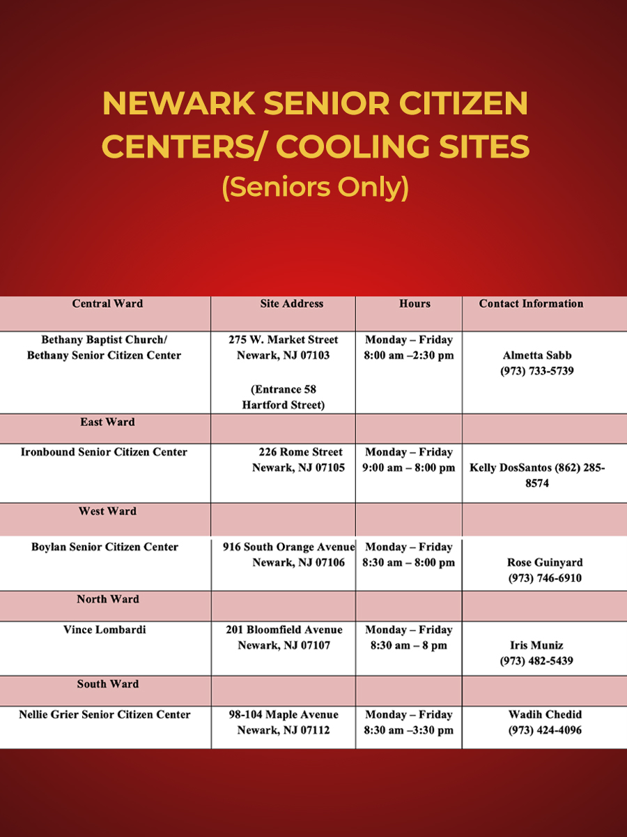 CityofNewarkNJ's tweet image. NEWARK ACTIVATES CODE RED FOR WEDNESDAY, JULY 15, THROUGH FRIDAY, JULY 18, AS TEMPERATURES RISE INTO THE LOW 90s WITH A HEAT INDEX AS HIGH OF 102°F