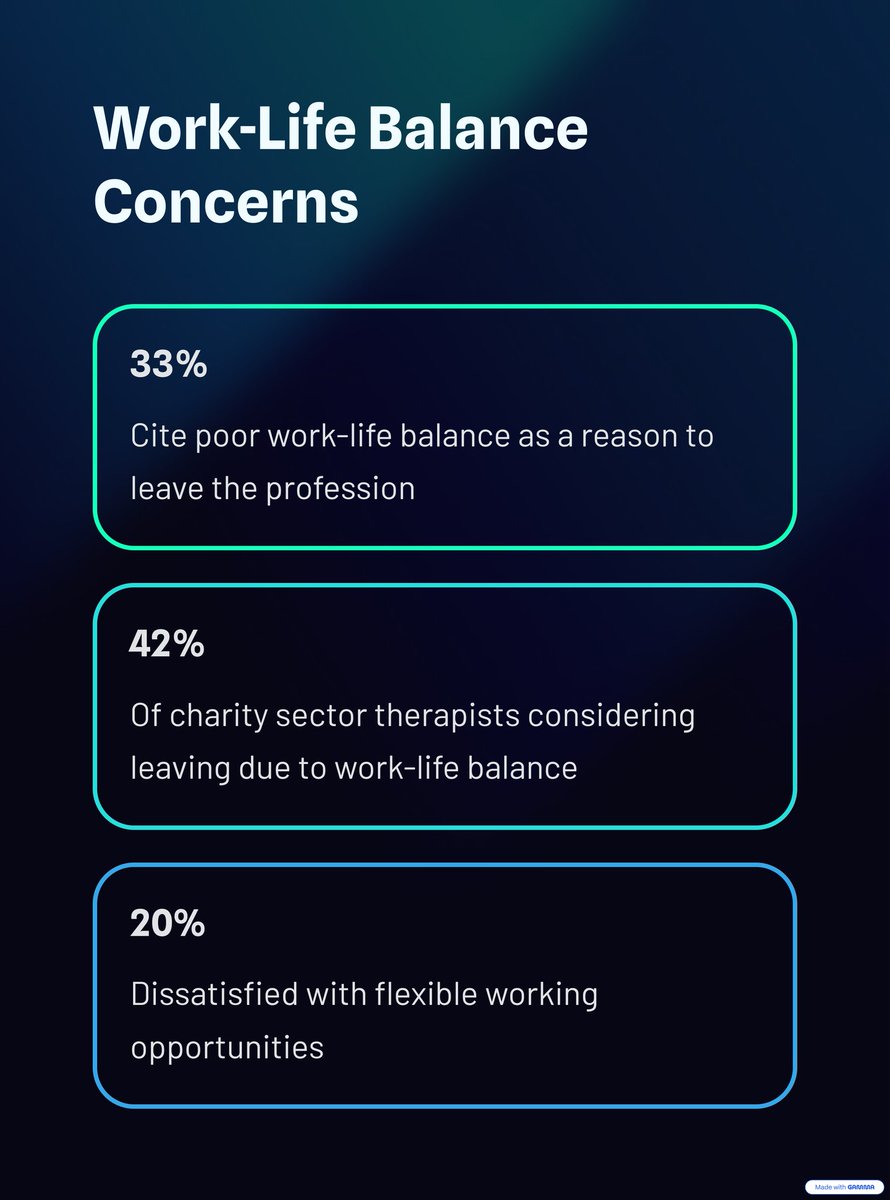 🧵 1/5
The latest report from <a href="/RCSLT/">RCSLT 💙</a>, 'A profession under pressure', highlights the significant pressures on speech and language therapy services affecting both SLTs and those they serve.
Read the report here:
rcslt.org/news/a-profess…
#ProfessionUnderPressure