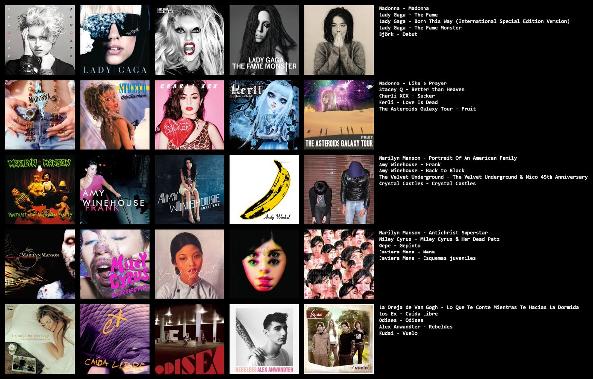 discos que escuchaba a los 15 años: