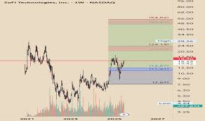 $SOFI
TipRanks consensus (22 analysts) shows a Hold rating (3.27 average), with an average price target of $15.43, suggesting ~27% downside