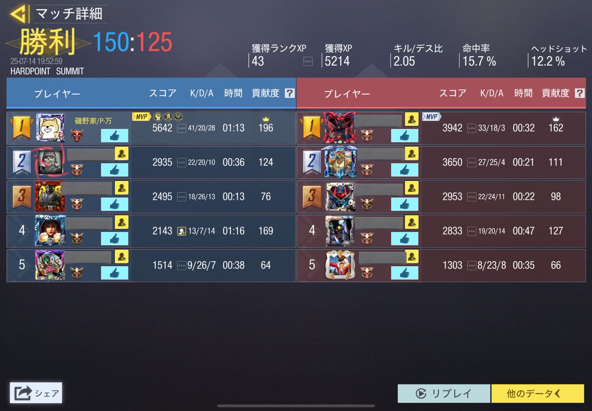 pimu_3's tweet image. 大量キルうまうま😋
旗も乗って貢献しまくりの1マッチ👏
#codモバイル