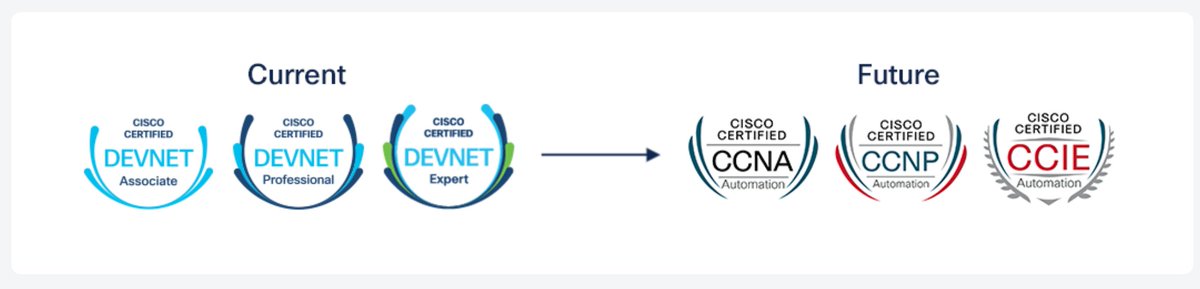 Patrick Gargano (@patrickgargano) on Twitter photo Have you heard the news? <a href="/LearningatCisco/">Learn with Cisco</a> is updating the entire DevNet cert track! Welcome to the era of CCNA, CCNP and CCIE Automation (as of Feb 3 2026). Want to help us build the learning content for these new exams?
Click ⬇️
jobs.cisco.com/jobs/ProjectDe… and join out team! Have you heard the news? <a href="/LearningatCisco/">Learn with Cisco</a> is updating the entire DevNet cert track! Welcome to the era of CCNA, CCNP and CCIE Automation (as of Feb 3 2026). Want to help us build the learning content for these new exams?
Click ⬇️
jobs.cisco.com/jobs/ProjectDe… and join out team!