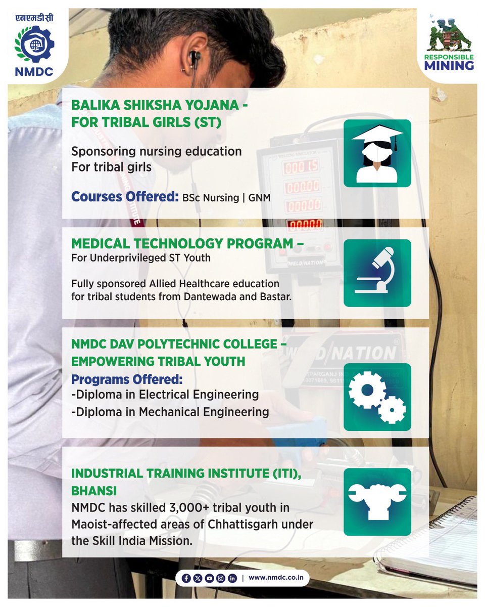 NMDC Limited tweet media
