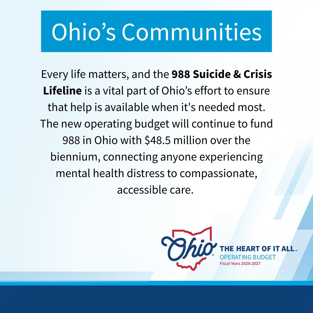 GovMikeDeWine's tweet image. Since the start of our administration, we have made historic investments in accessible mental health treatment in Ohio, and we will continue to ensure help is available through the 988 Crisis and Suicide Lifeline. Since 2022, 988 has received more than 560,000 calls, texts, and…