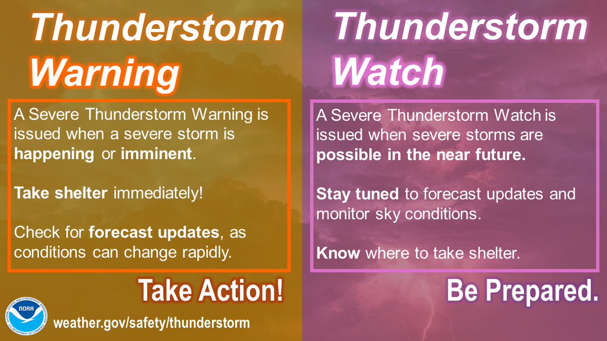 When thunder roars, head indoors! Severe storms can bring intense wind, flash flooding, hail &amp; damaging winds.

With various states experiencing severe weather this week, ensure you understand the difference between a watch &amp; a warning. ⤵️