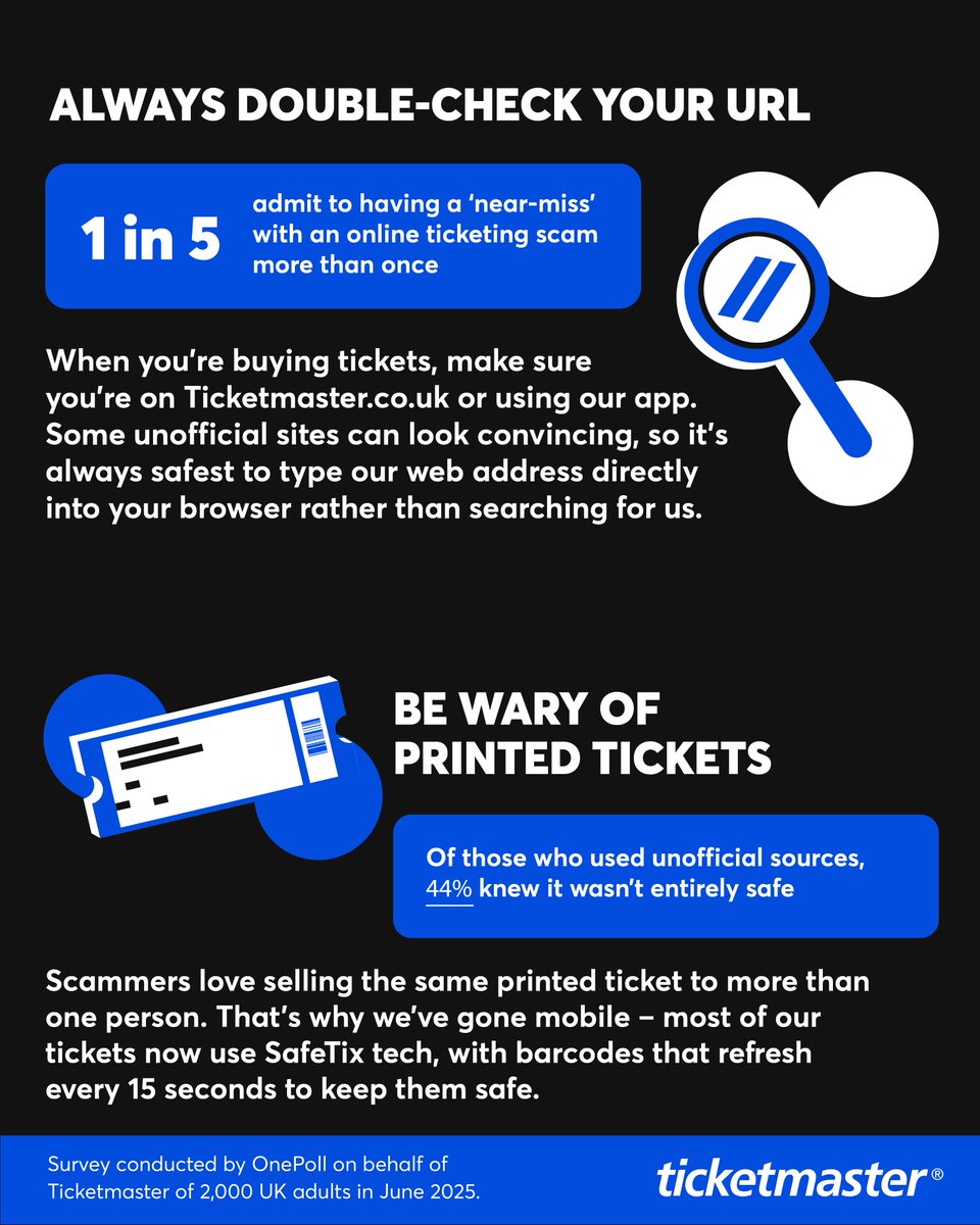 Did you know 1 in 5 Brits have fallen for a ticket scam? 🎟️

Here are the top tips to help you stay safe, because everyone deserves to enjoy live events without the fear of being scammed 🔒

Find out more: discover.ticketmaster.co.uk/hq/how-to-prot…