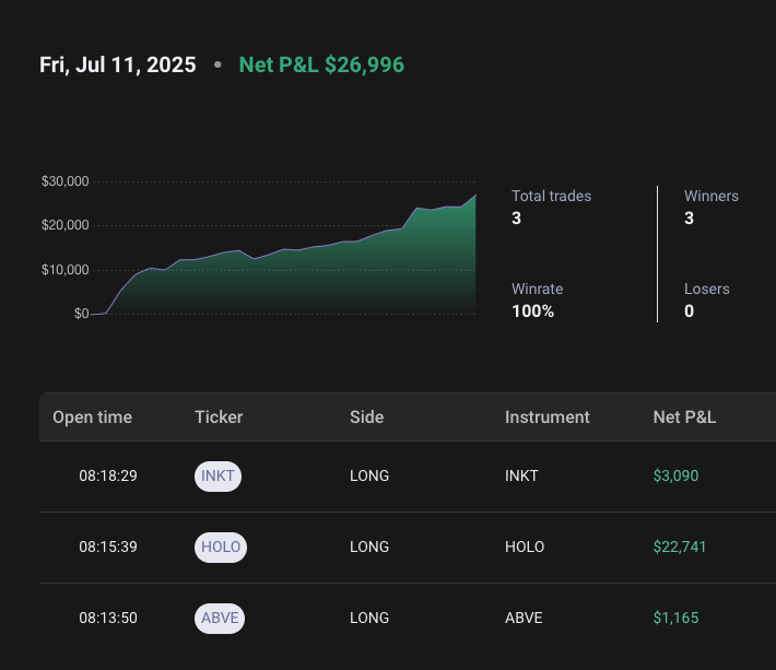 fgbab's tweet image. Friday July 11th Trading racap 🚨🚨🚨
#StockMarket hot on Friday, just tarded these 3 #stocks