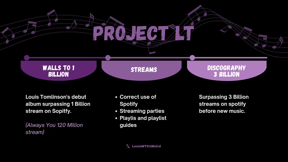 World Tomlinson tweet media