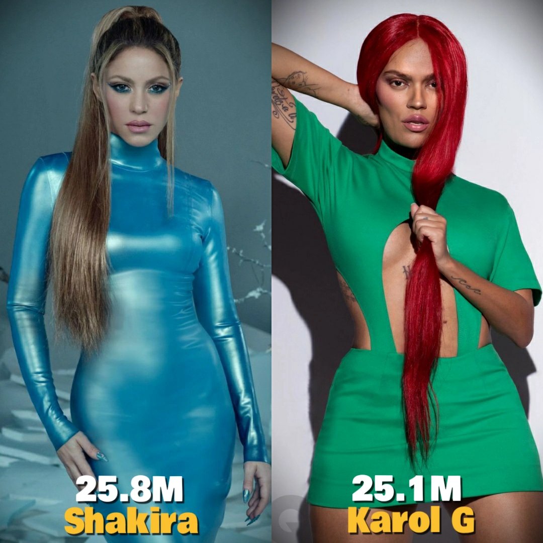 ThePopStuff's tweet image. Shakira is once again the #1 most certified artist in Mexico, surpassing Karol G.