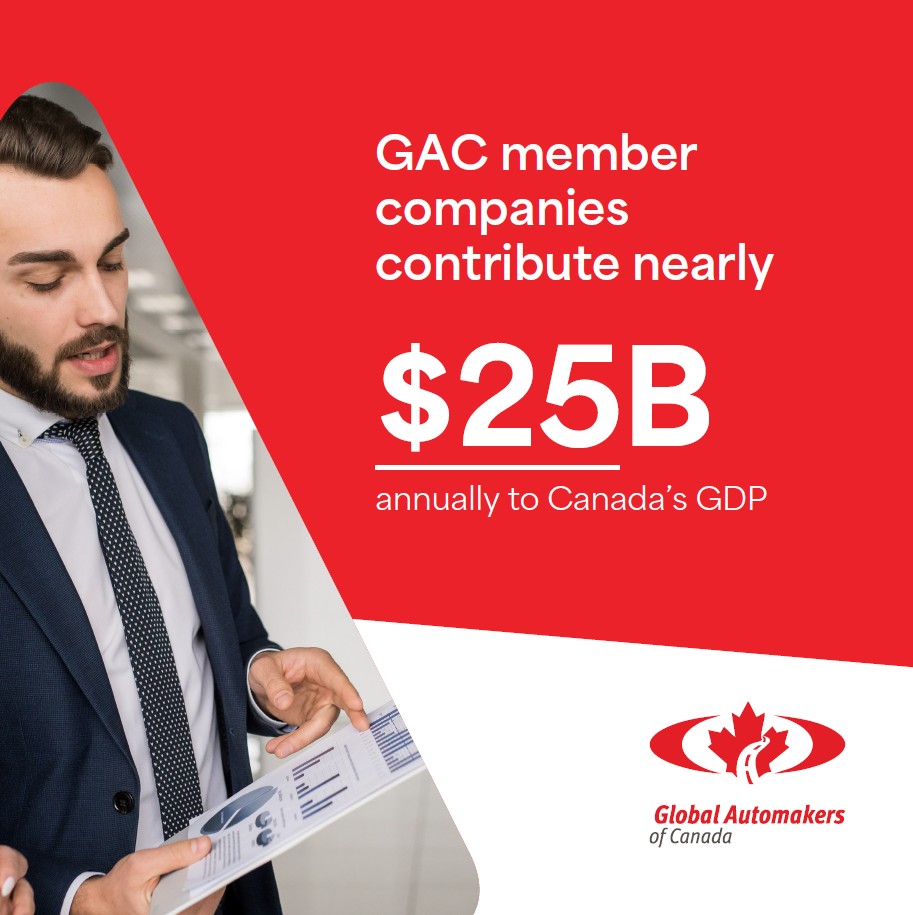 GAC member companies contribute nearly $25 billion annually to Canada’s GDP. 

In the wake of tariffs, Canada’s economic growth &amp; strength are more important now than ever. Canada’s automotive sector is an essential part. 

globalautomakers.ca/wp-content/upl…

#CanadianAuto #CanadianEconomy