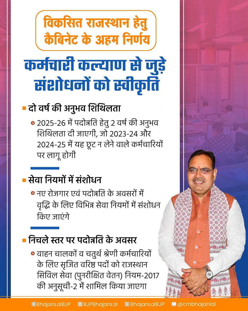BhajanlalBjp's tweet photo. 'विकसित राजस्थान' हेतु कैबिनेट के अहम निर्णय - कर्मचारी कल्याण से जुड़े संशोधनों को स्वीकृति!

#आपणो_अग्रणी_राजस्थान
#CabinetDecision https://t.co/SyCbgK8D27