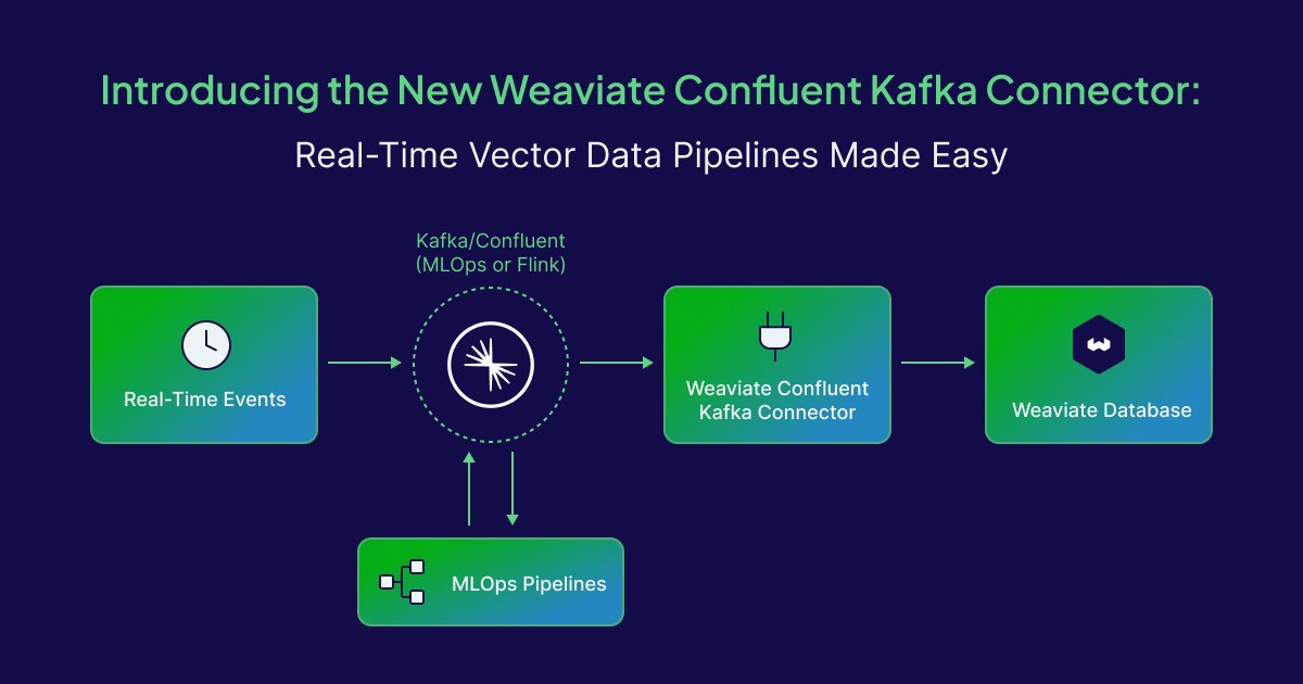 weaviate_io's tweet image. Introducing the new Weaviate Confluent Apache Kafkaยฎ Connector!
Weโre excited to announce the launch of the Weaviate Kafka Connector โ built by Weaviate, and verified by @confluentinc. Making it easier than ever to stream data directly into your Weaviate vector database fromโฆ