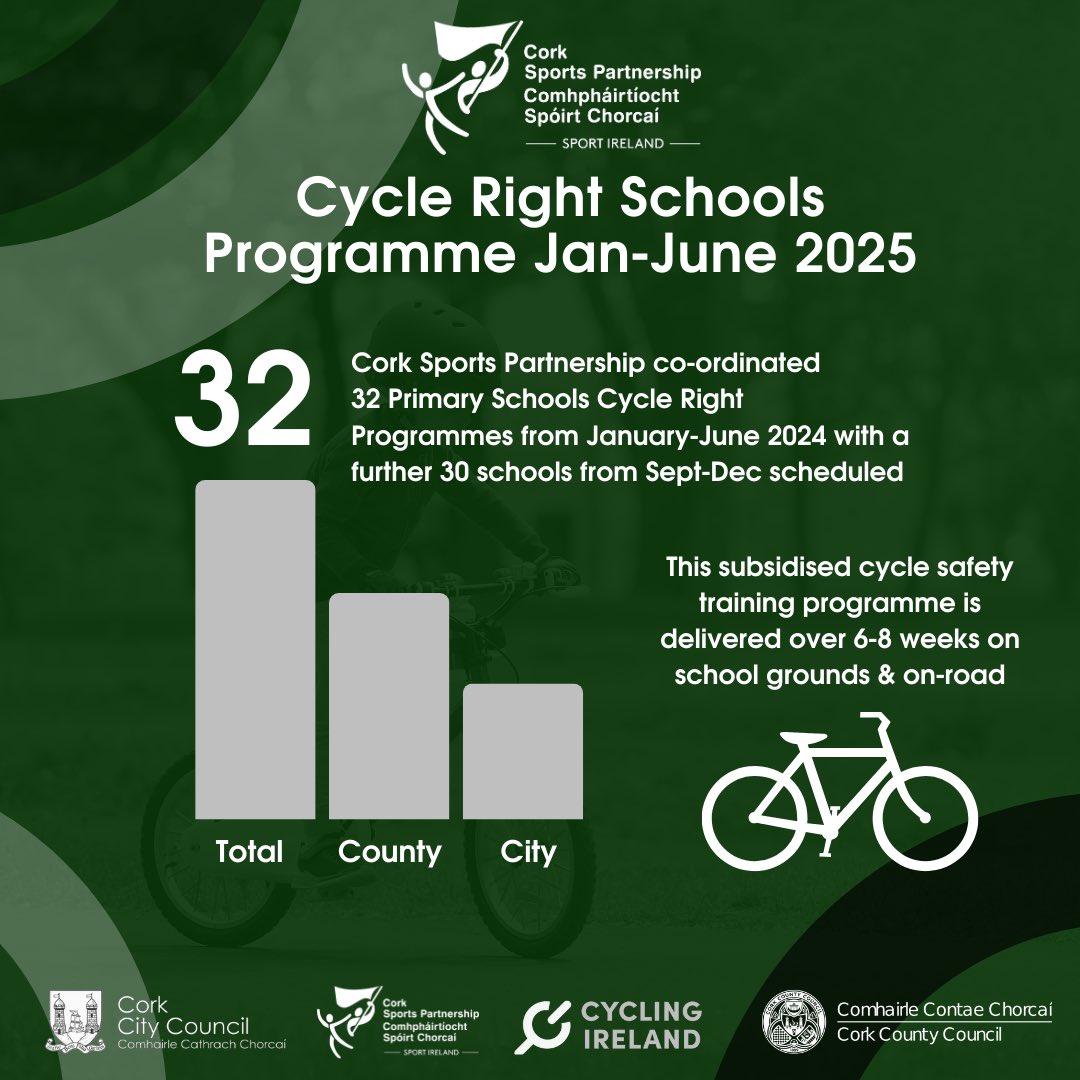 Cork Sports Partnership tweet media