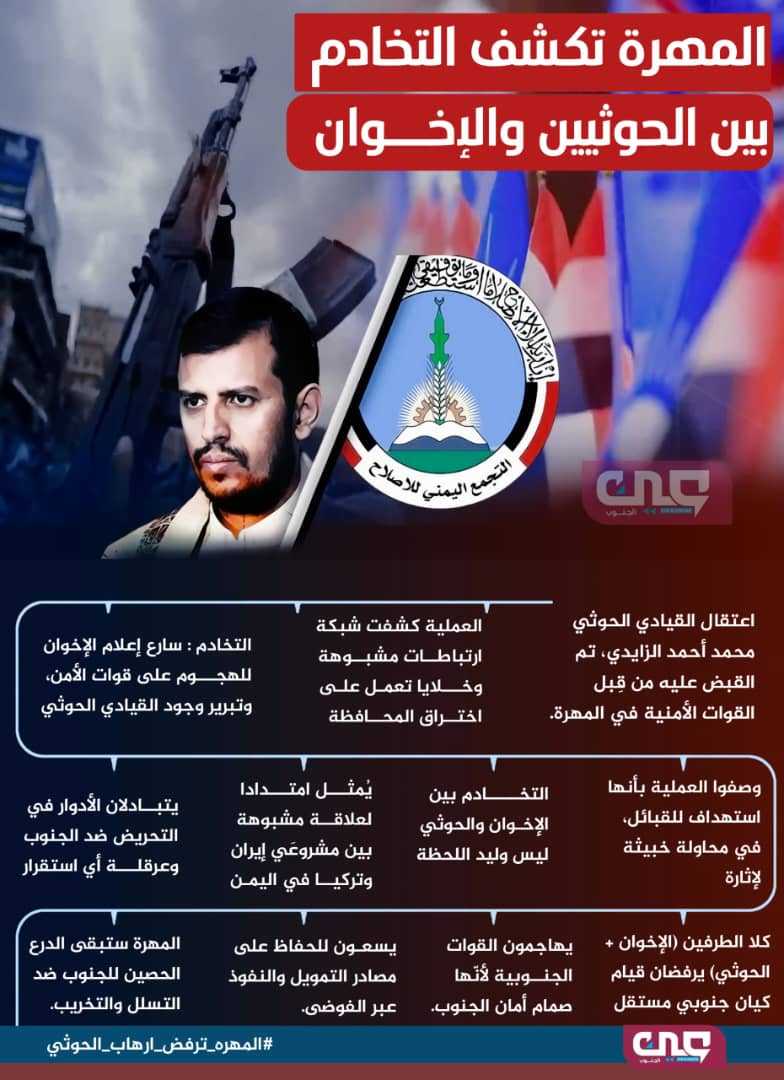 ما يجري في المهرة ليس صدفة ولا تقاطع مصالح مؤقت، بل مشروع خبيث يجمع الحوثي والإخوان لضرب الجنوب من كل الجهات. الجنوب مستهدف اليوم بخطط واضحة ومعلنة في المهرة. ولذلك وجب التصدي لهذا المشروع بكل الإمكانيات السياسية والإعلامية والعسكرية.
#المهره_ترفض_ارهاب_الحوثي