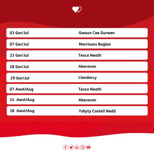 Did you know that only ③% of the eligible population in Wales give blood? Share this post if you’re one of them! 🔁

Book an appointment today 🔗 wbs.wales/NeathTownCounc…
