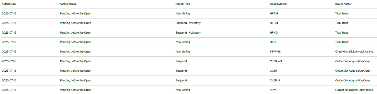 $CLBR $PEW Vote not until tomorrow but ticker change already lined up for Wednesday, 7/16