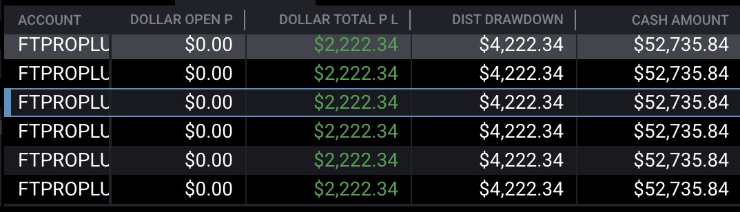TraderYush's tweet image. Day 2 with @fundingticks funded accounts
Love the fact that there is no consistency rules on PRO+ accounts, allows you to hold runners!
