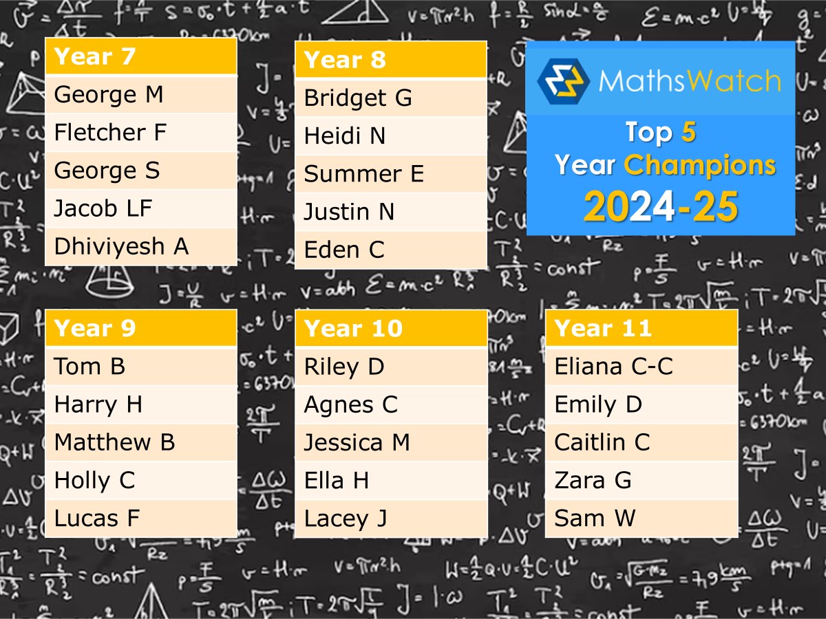Well done to our MathWatch Champions 2024-25! Incredible achievement of excellence