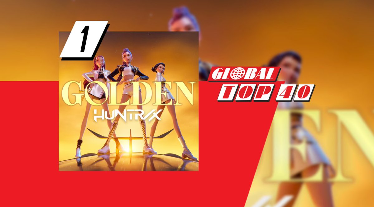 Golden, de hit van Huntr/x uit de animatiefilm KPop Demon Hunters stijgt naar de eerste plaats in de Global Top 40. Er lijkt nu definitief een einde gekomen aan de lange nummer 1-reeks van Die With A Smile.
&gt;top40.nl/hitlijsten-nie…