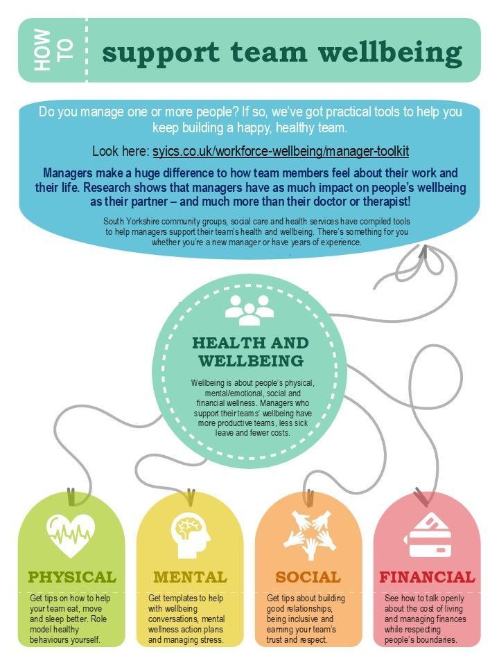 Need help supporting your team's health and wellbeing? The South Yorkshire ICBs People Experience team, in collaboration with health and social care organizations within the Integrated Care System, has created a manager's toolkit to assist.
syics.co.uk/workforce-well…