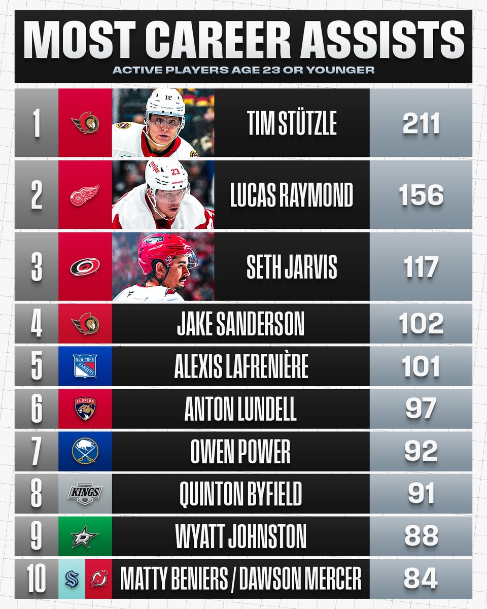 NHL (@nhl) on Twitter photo 