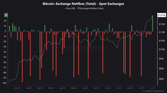 Source: Cryptoquant