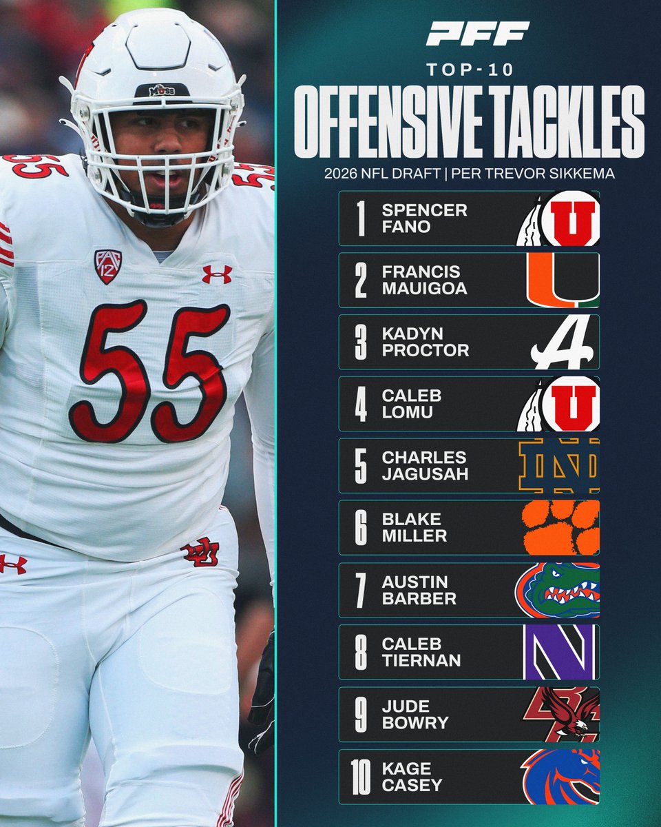Top 10 Offensive Tackles in the 2026 NFL Draft💪