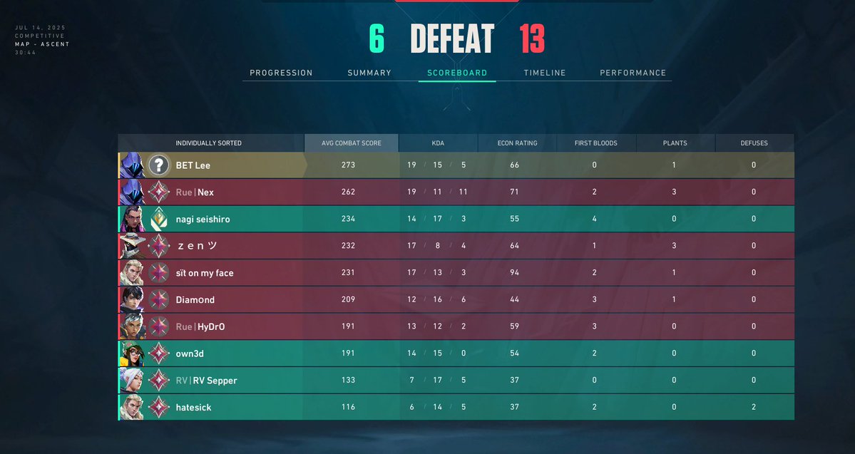 gg go next i guess