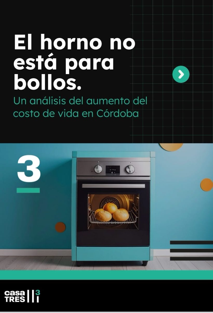 CasaTres3's tweet image. Ya salió &quot;El horno no está para bollos&quot; un análisis del aumento del costo de vida en Córdoba. Los cordobeses son un 10% más pobres q en 2023. Si bien el ingreso real alcanzó el nivel que tenía a finales de 2023, los gastos fijos q las flias tienen q afrontar casi q se duplicaron.