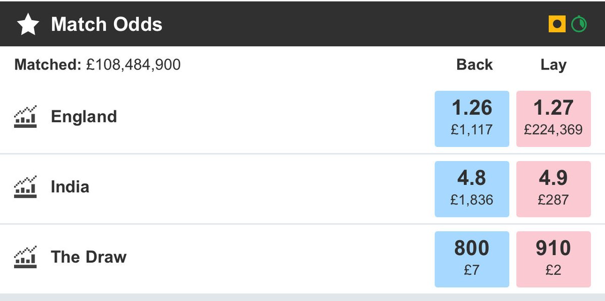 8% India win is it WinViz?