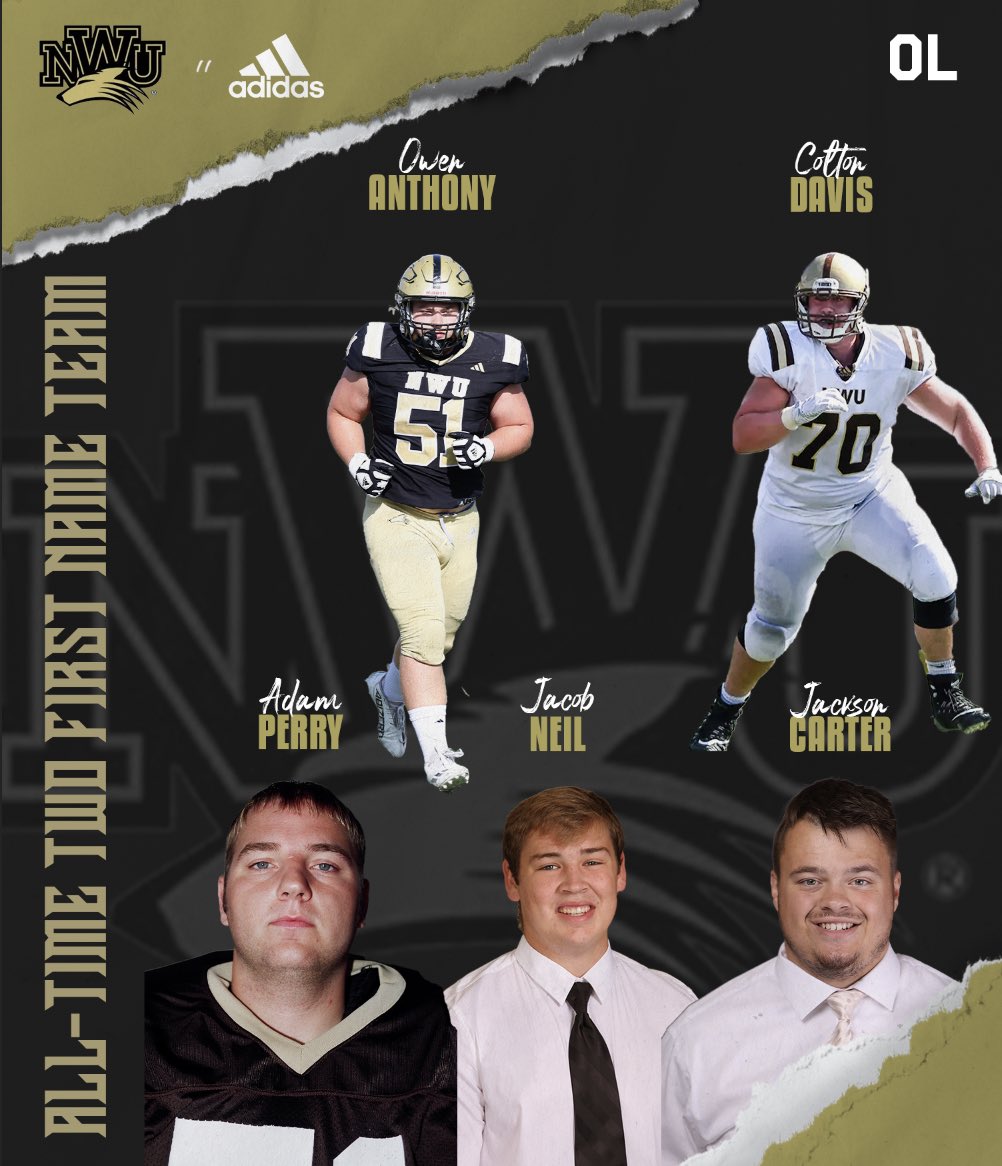 NWUFootball's tweet image. NWU All-Time Two First Name Team
O-Line:
Owen Anthony | 2022-25
Jackson Carter | 2020-23
Colton Davis | 2017-21
Jacob Neil | 2018-20
Adam Perry | 1999-02
#FAITH