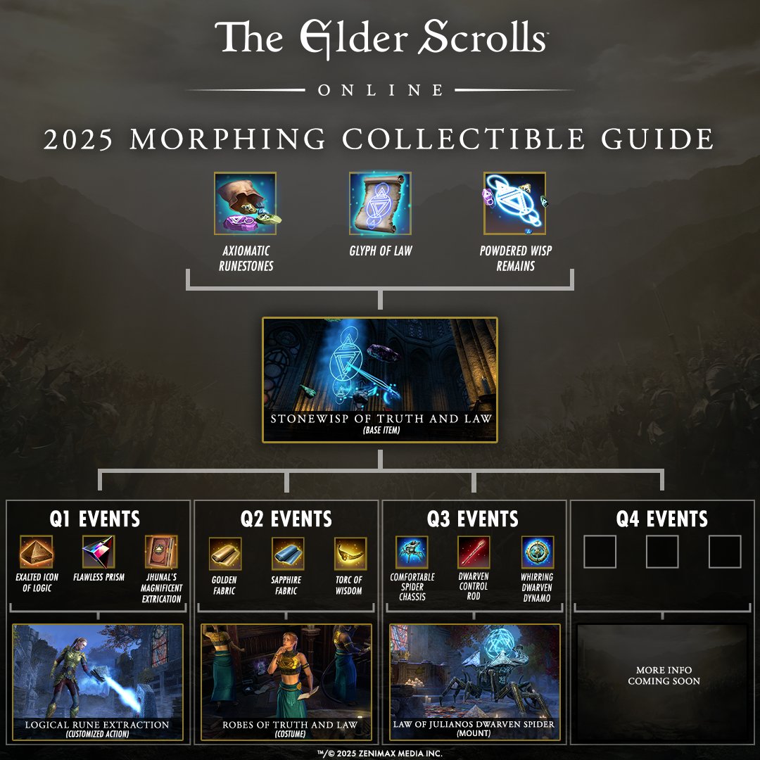 TESOnline's tweet image. We're gearing up for Q3 and looking forward to the events (and rewards) that lay ahead. ⚔️🛡️👀 What has you most excited?