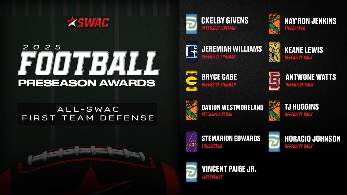 2025 SWAC Football All-SWAC First Team Defense 🏈 

#SWACFB | #BuildingChampionsForLife