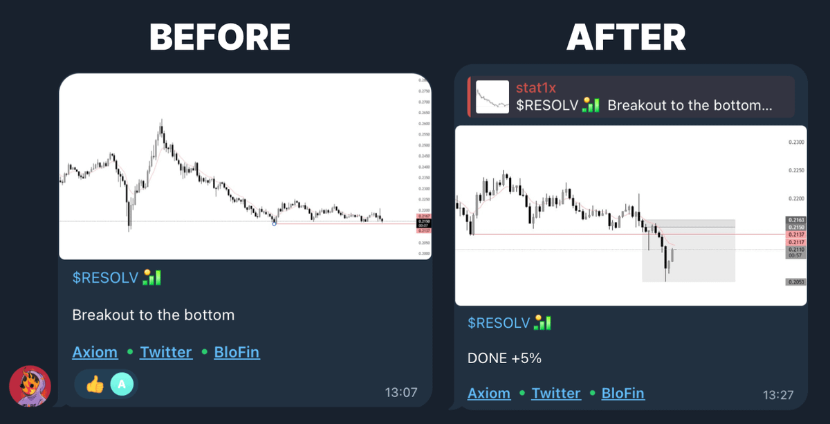 Degen_Uni's tweet image. This week was insane for Degen University:
• Multiple scalping calls hit perfectly
• Every setup tracked & executed with precision
• Members made thousands - again
We closed $HYPER, $RESOLV, $KNC, $PUMP an much more. Our traders made thousands, our mentors one more time…