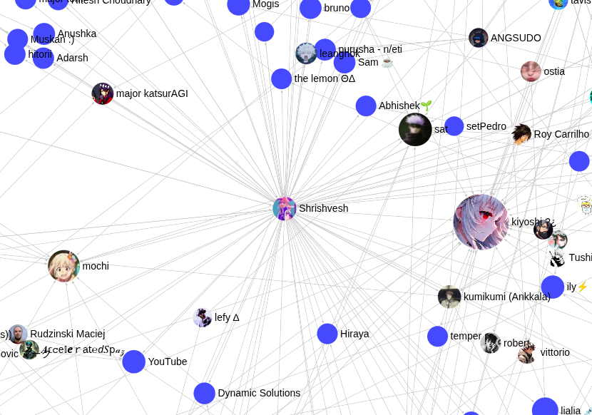 Me inside this chaotic world