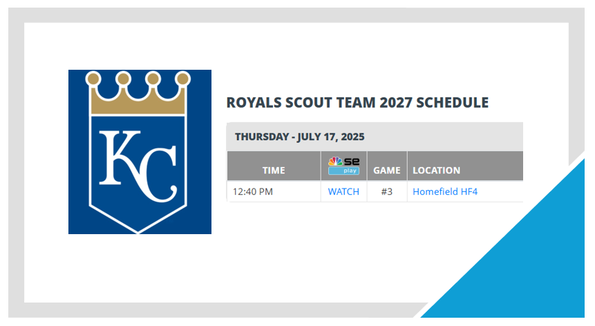 WyattLibbert's tweet image. Back in KC this week to wrap up the season with @RoyalsScoutTeam. I have the start in our opener on Thursday.
ποΈ7-17-25
π 12:40 CST
π Homefield Field 4
@PrepBaseballMO @ljhatchpb @pbtscouting