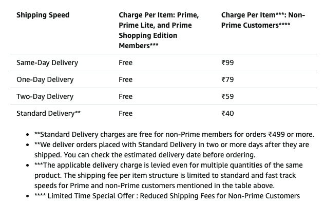 niteenautade's tweet photo. @amazonIN - For non prime members, you mention that you deliver in 2 or more days after shipping. But same is the case for same day/one day/two day deliveries for prime customers. That's the reality.

What am I getting by paying for your Prime membership every year? 🤡

#SCAMazon https://t.co/nmMSAZkKVx