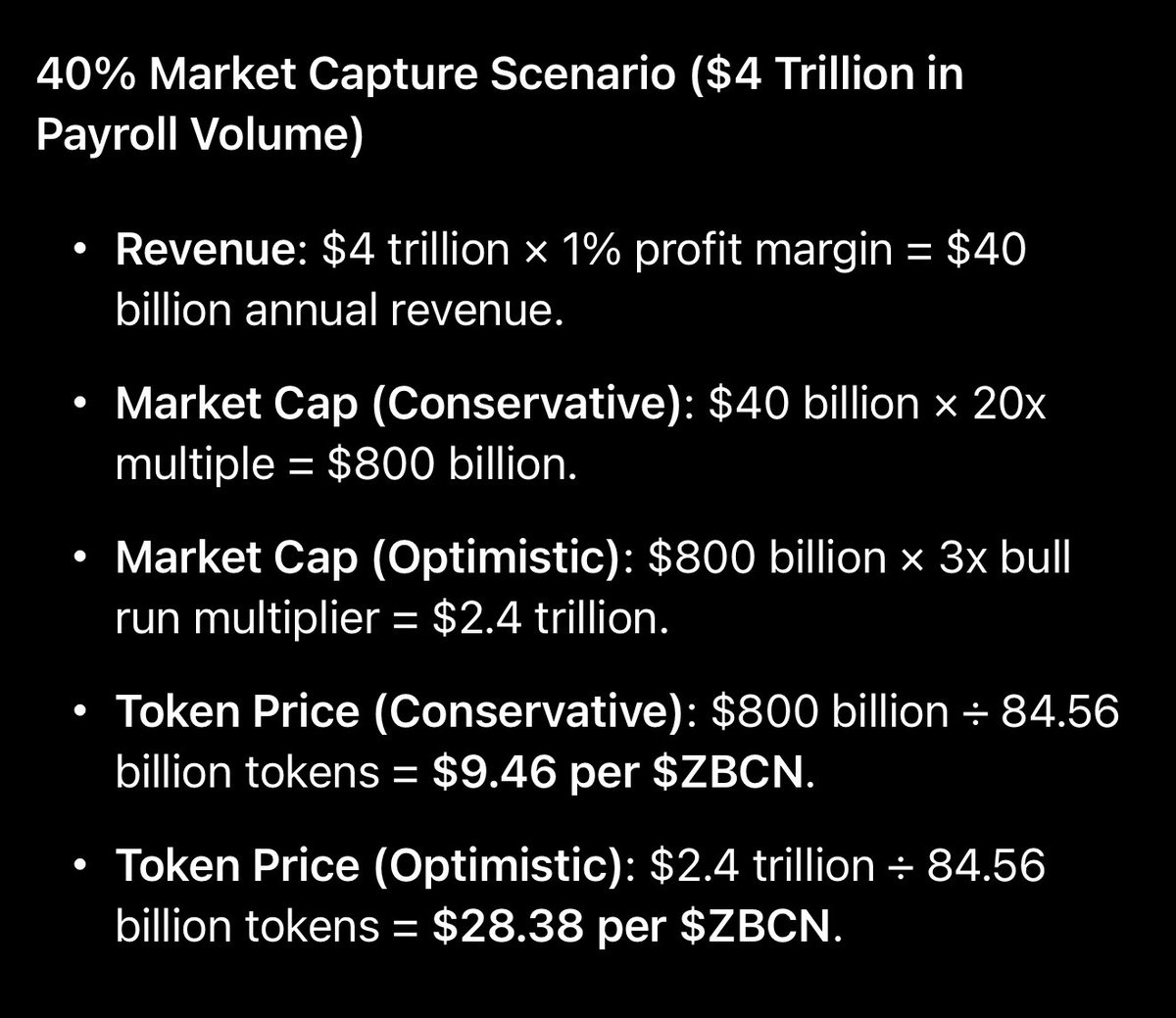 TwelvesHewes's tweet photo. Asked Grok to give me conservative and optimistic prices for $ZBCN if @Zebec_HQ were to capture 10%, 20%, 30% or 40% of the payroll market. 

I am fully aware that this is speculative but hot damn it's fun seeing what the potential for $ZBCN is! https://t.co/cgg1WTmxbJ