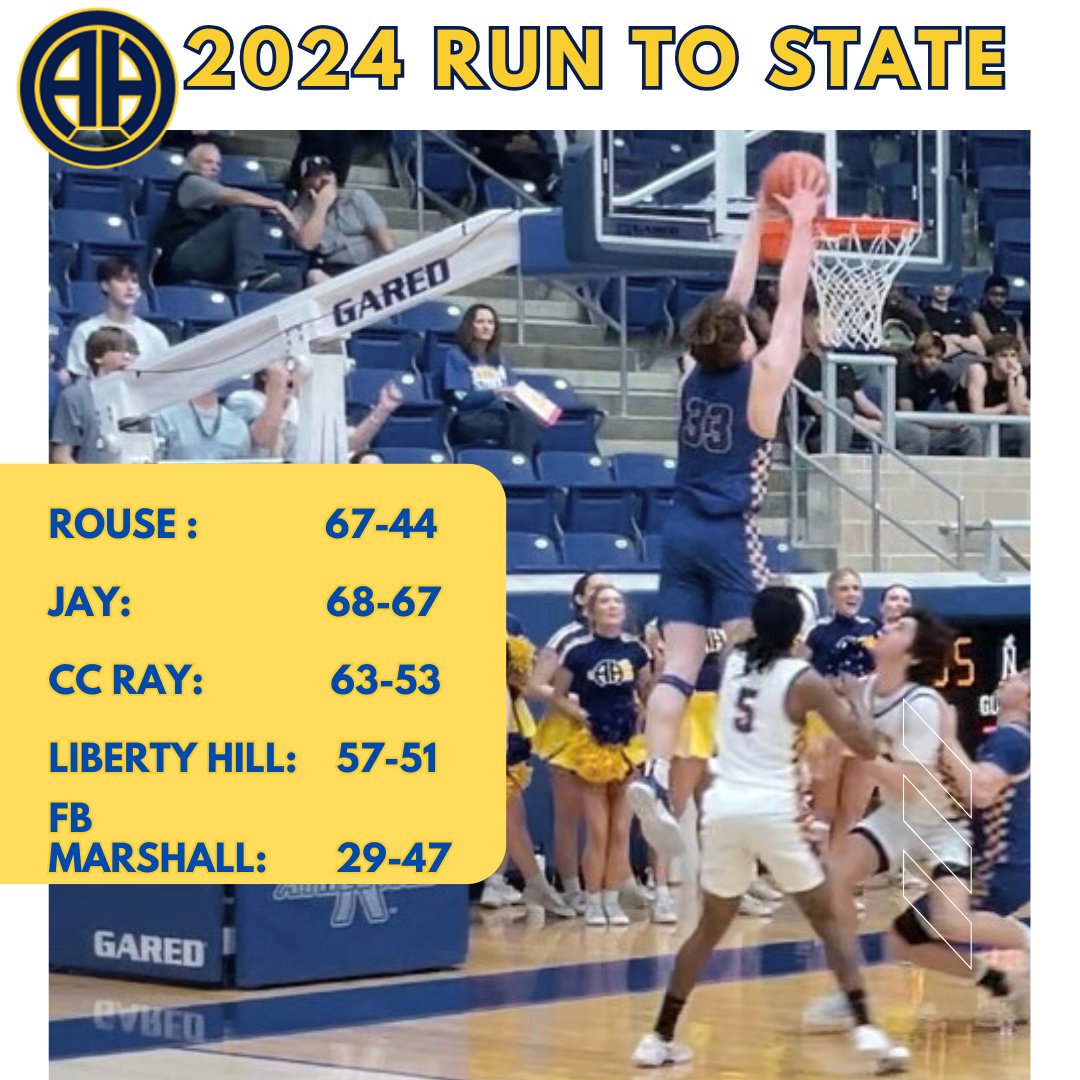 Alex Elliott (@alexelliott2026) on Twitter photo 🏀Click tinyurl.com/Playoff-Games to Watch FULL games of our 2024-2025 playoff run.
<a href="/GASOMass/">Ryan Massad 🔎</a> <a href="/GASOLyndon/">Lyndon Cook 🔗</a> <a href="/SSports_Media/">Super Sports Media</a>
<a href="/GradyMajors/">Grady Majors</a> <a href="/AndrewBrewer42/">Andrew Brewer</a> <a href="/Scout_ScottC/">College Scout</a>
<a href="/JayFryeNBA/">Jay Frye</a> <a href="/TopPreps/">SPORTS NEWS, VIDEOS, GRAPHICS, EXPOSURE & MORE</a> <a href="/j_hayes0/">Jalen Hayes</a>
<a href="/KeyPlayerNation/">KeyPlayer®️Nation</a> <a href="/gobigrecruiting/">Go Big Recruiting</a> <a href="/AlJohnsonSports/">Al Johnson</a>
<a href="/alldayprodtx/">All Day.</a> <a href="/ah_hoops/">Heights Hoops</a> 🏀Click tinyurl.com/Playoff-Games to Watch FULL games of our 2024-2025 playoff run.
<a href="/GASOMass/">Ryan Massad 🔎</a> <a href="/GASOLyndon/">Lyndon Cook 🔗</a> <a href="/SSports_Media/">Super Sports Media</a>
<a href="/GradyMajors/">Grady Majors</a> <a href="/AndrewBrewer42/">Andrew Brewer</a> <a href="/Scout_ScottC/">College Scout</a>
<a href="/JayFryeNBA/">Jay Frye</a> <a href="/TopPreps/">SPORTS NEWS, VIDEOS, GRAPHICS, EXPOSURE & MORE</a> <a href="/j_hayes0/">Jalen Hayes</a>
<a href="/KeyPlayerNation/">KeyPlayer®️Nation</a> <a href="/gobigrecruiting/">Go Big Recruiting</a> <a href="/AlJohnsonSports/">Al Johnson</a>
<a href="/alldayprodtx/">All Day.</a> <a href="/ah_hoops/">Heights Hoops</a>