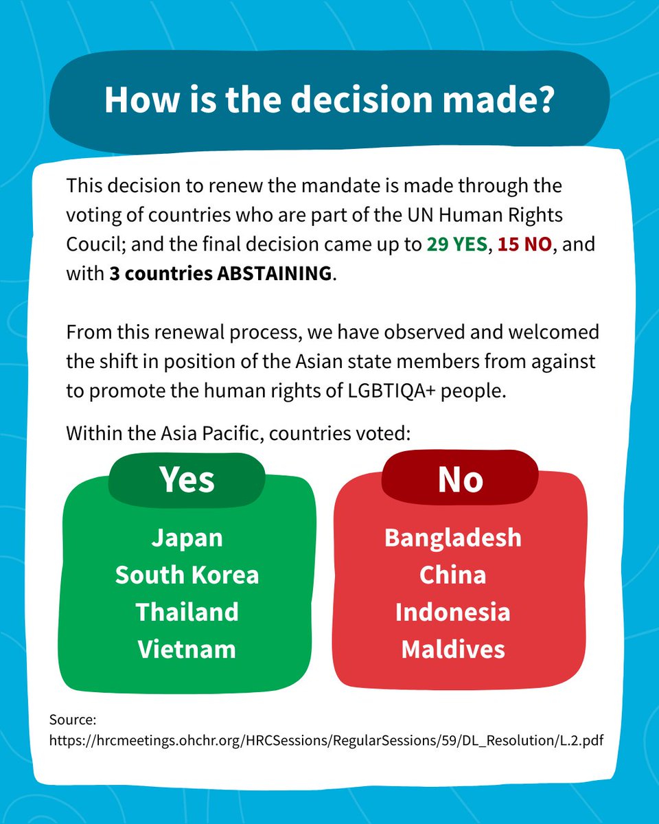 The IE SOGI mandate is a crucial mandate documenting human rights issues pertaining queer lives from across the world, and we are ecstatic to see it renewed.

Read more here: bit.ly/4lqIW3B

#wedidittogether #IESOGI #queerrightsarehumanrights #transrightsarehumanrights