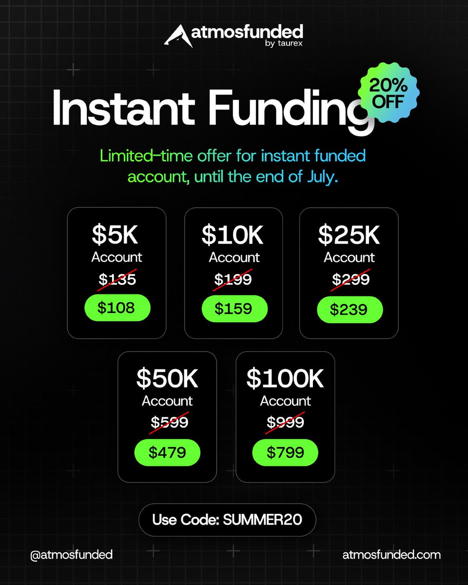 Climax-Fx (@climax_fx) on Twitter photo Instant Funding is Now Live <a href="/Atmosfunded/">Atmos Funded</a>
No challenges. No delays. Get access to Simulated Live Funds Instantly.
There is an ongoing limited time offer. You can get 20% off all account sizes until the end of July by using the code: SUMMER20. Instant Funding is Now Live <a href="/Atmosfunded/">Atmos Funded</a>
No challenges. No delays. Get access to Simulated Live Funds Instantly.
There is an ongoing limited time offer. You can get 20% off all account sizes until the end of July by using the code: SUMMER20.