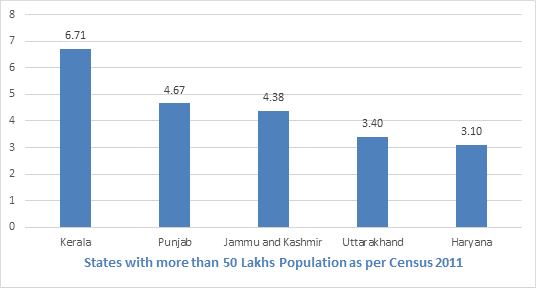 Consumer Price Index Numbers on Base 2012= 100 for Rural, Urban, and Combined for the month of June, 2025

Year-on-year inflation rate based on All India Consumer Price Index (CPI) for the month of June, 2025 over June, 2024 is 2.10% (Provisional)

There is decline of 72 basis