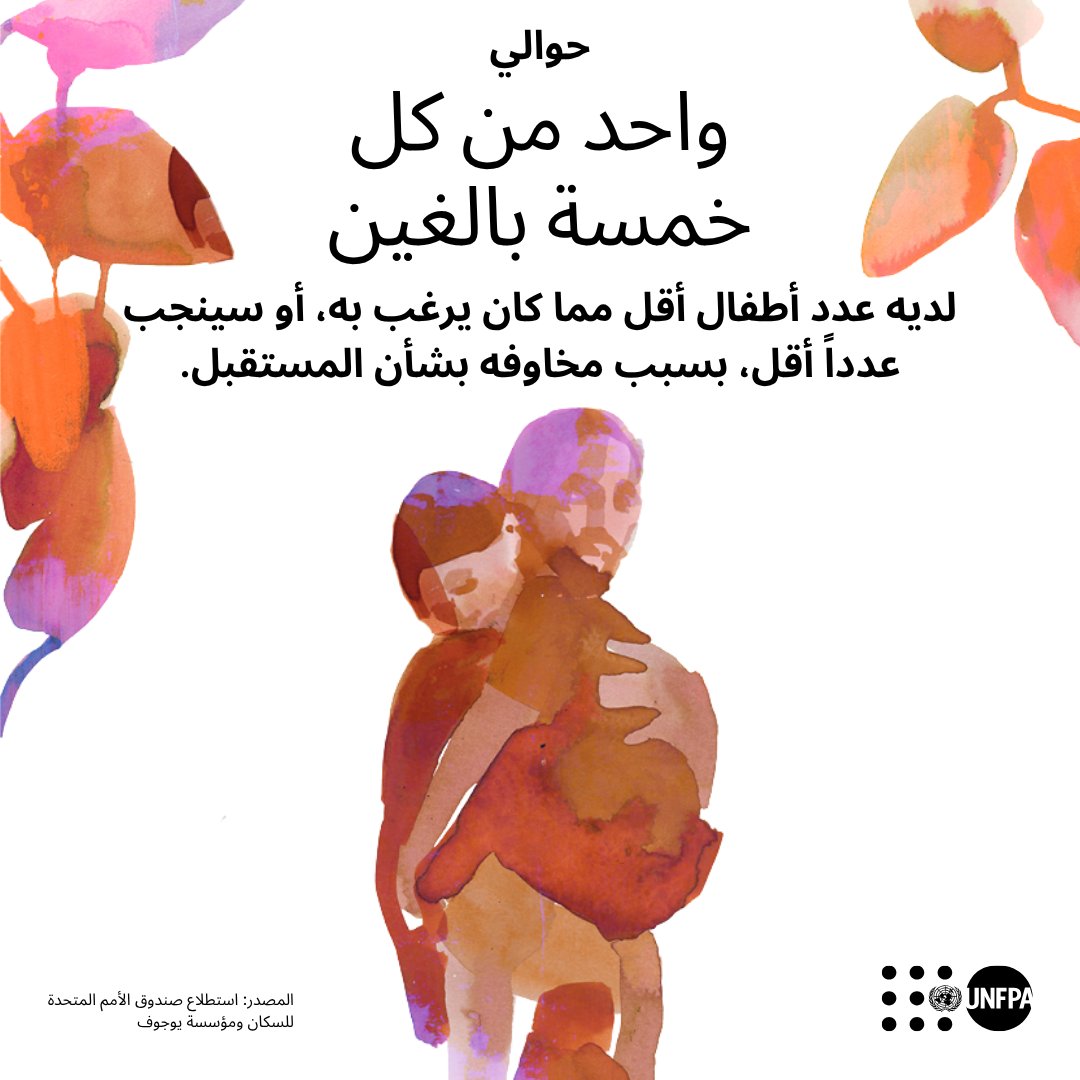 UNFPAMaroc's tweet image. 🌡️ تغير المناخ
🌏 التدهور البيئي
🔥 الحروب والأوبئة
يرغب الناس في إنجاب الأطفال، لكن مخاوف الكثيرين تعيقهم عن ذلك.
تعرّفوا على التحديات الحقيقية في مجال الخصوبة : unf.pa/alk
@ONUMaroc @UNFPA
