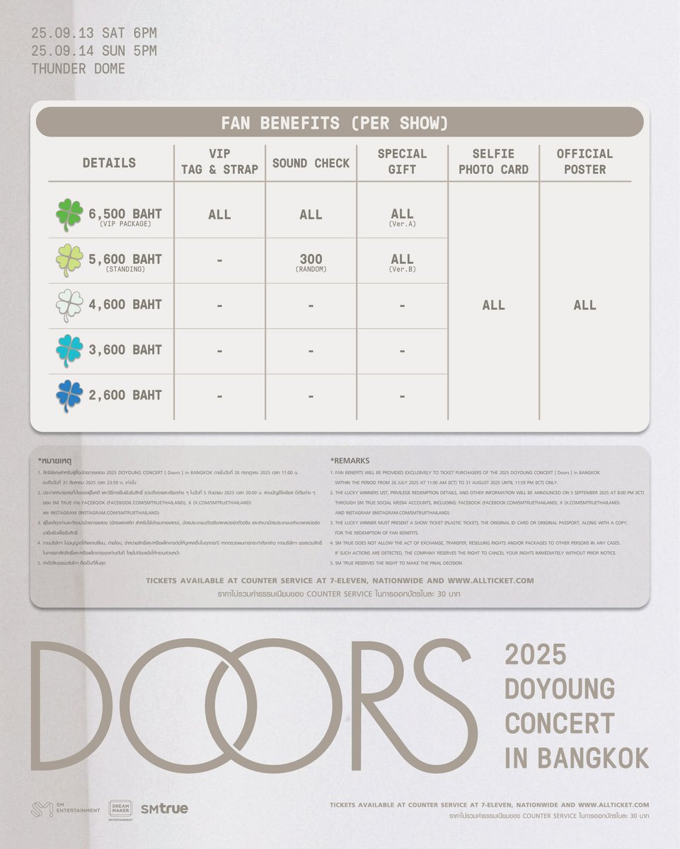 🚪ประกาศ 🚪 เพิ่มรอบการแสดง และรายละเอียดการจำหน่ายบัตร 💚
⠀
𝟮𝟬𝟮𝟱 𝗗𝗢𝗬𝗢𝗨𝗡𝗚 𝗖𝗢𝗡𝗖𝗘𝗥𝗧 [ 𝗗𝗼𝗼𝗿𝘀 ] 𝗶𝗻 𝗕𝗔𝗡𝗚𝗞𝗢𝗞
⠀
🐰 𝟮 รอบการแสดง :
⠀
⠀⠀𝟭𝟯 กันยายน 𝟮𝟬𝟮𝟱 (เสาร์) เวลา 𝟭𝟴:𝟬𝟬 น.
⠀
⠀⠀🆕 𝟭𝟰 กันยายน 𝟮𝟬𝟮𝟱 (อาทิตย์) เวลา 𝟭𝟳:𝟬𝟬 น.